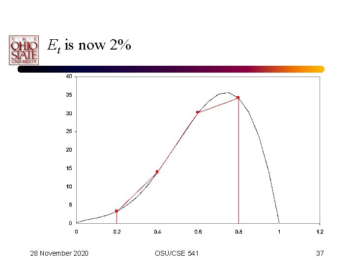 Et is now 2% 28 November 2020 OSU/CSE 541 37 