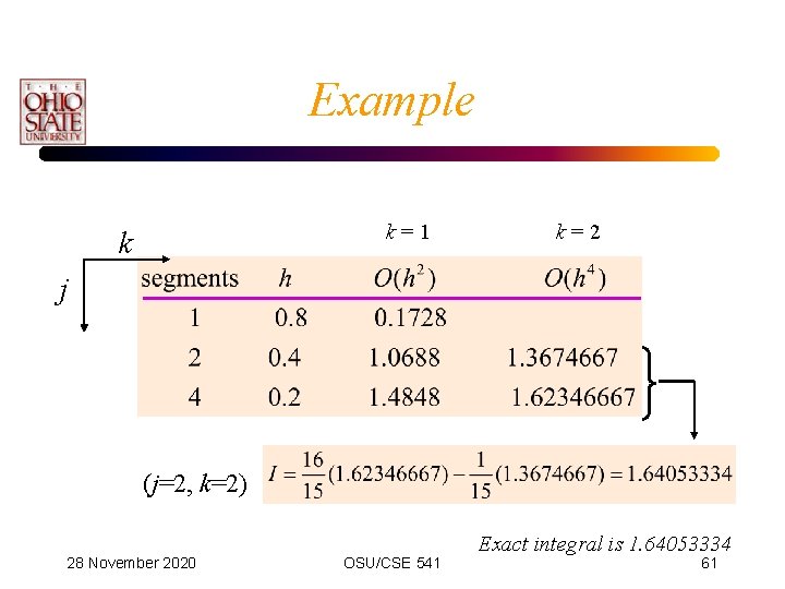 Example k = 1 k k = 2 j (j=2, k=2) 28 November 2020