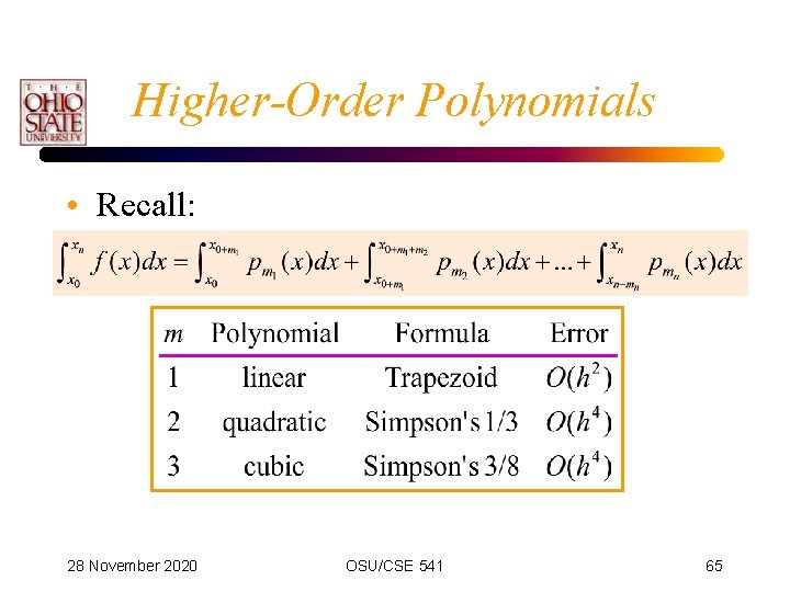 Higher-Order Polynomials • Recall: 28 November 2020 OSU/CSE 541 65 