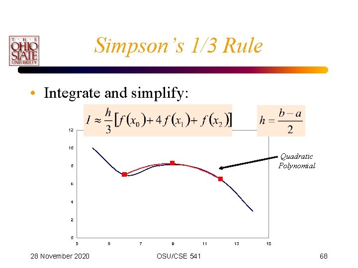 Simpson’s 1/3 Rule • Integrate and simplify: Quadratic Polynomial 28 November 2020 OSU/CSE 541
