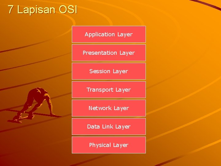 7 Lapisan OSI Application Layer Presentation Layer Session Layer Transport Layer Network Layer Data