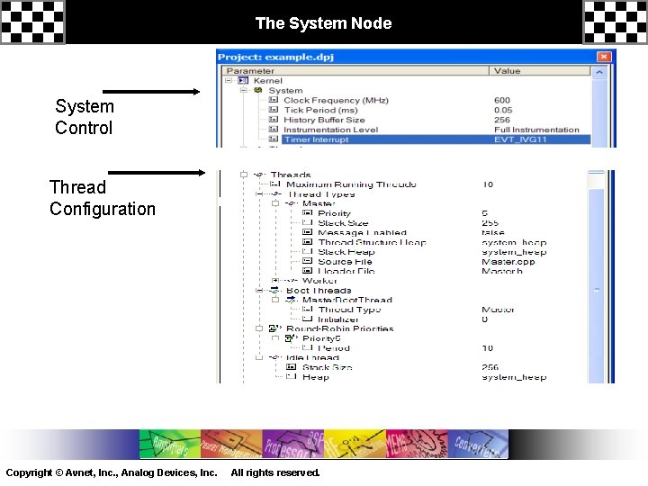 The System Node System Control Thread Blackfin Threads Configuration Copyright © Avnet, Inc. ,