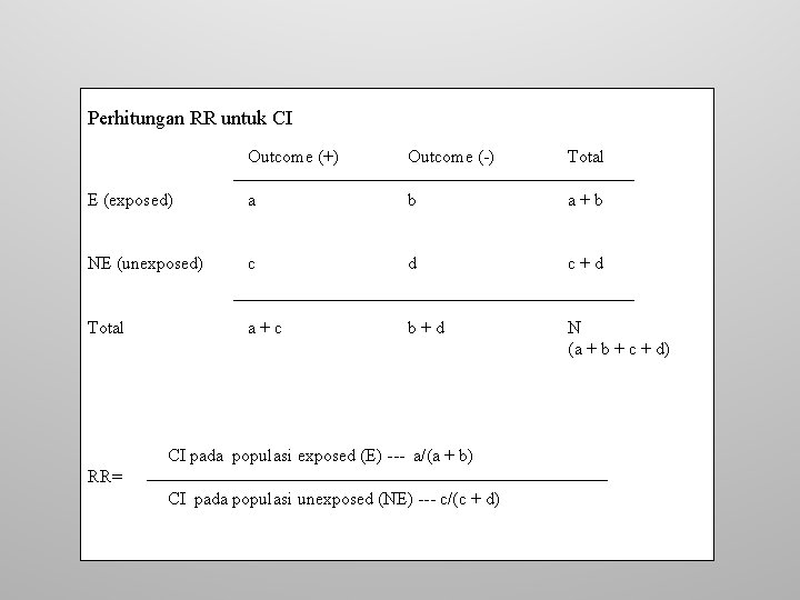 Perhitungan RR untuk CI Outcome (+) Outcome (-) Total E (exposed) a b a+b