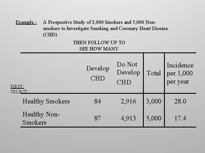 Example : A Prospective Study of 3, 000 Smokers and 5, 000 Nonsmokers to