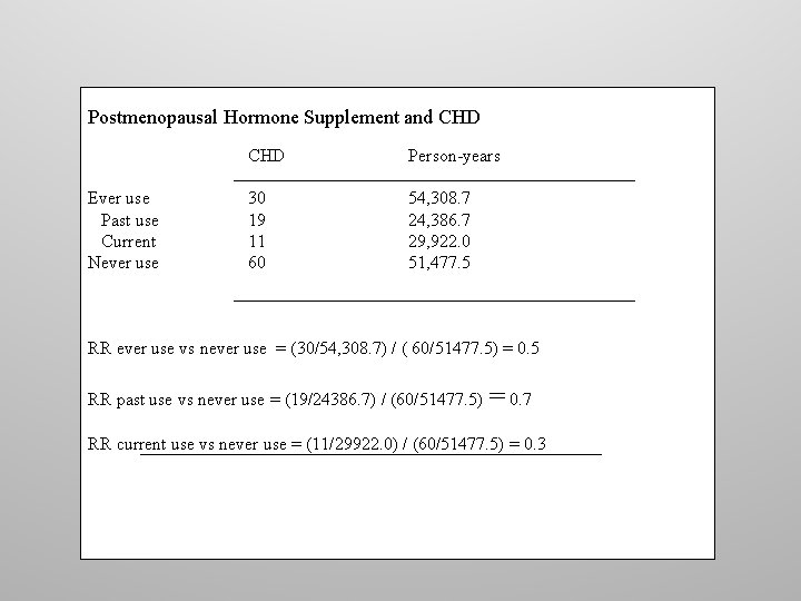 Postmenopausal Hormone Supplement and CHD Ever use Past use Current Never use CHD Person-years