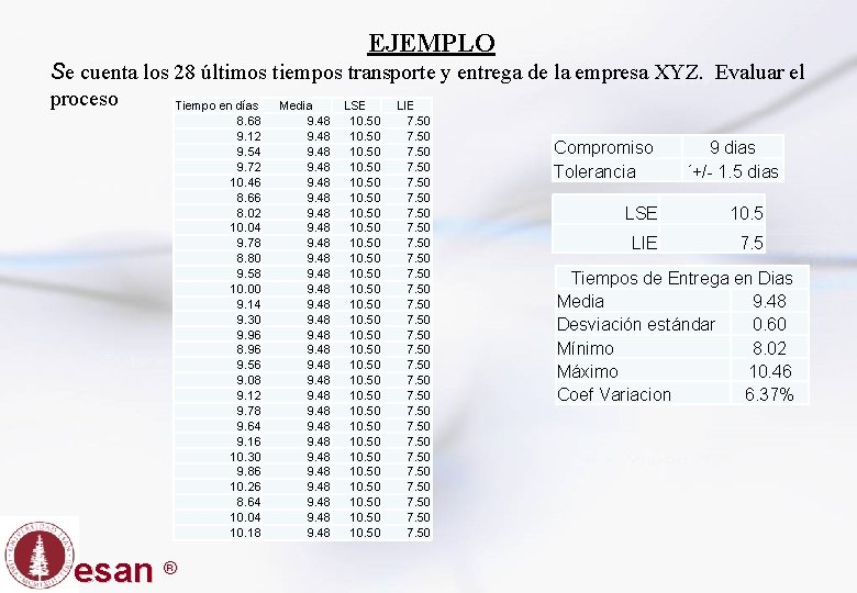 EJEMPLO Se cuenta los 28 últimos tiempos transporte y entrega de la empresa XYZ.