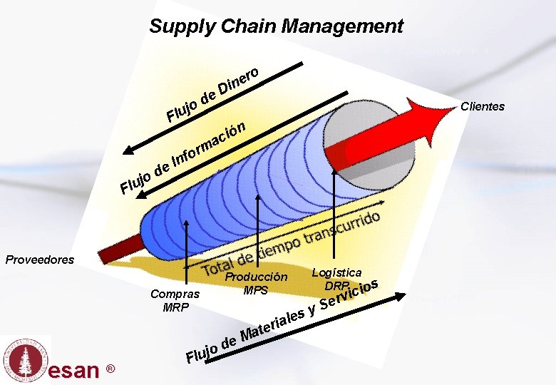 Supply Chain Management ro e in D e od Clientes j u l F