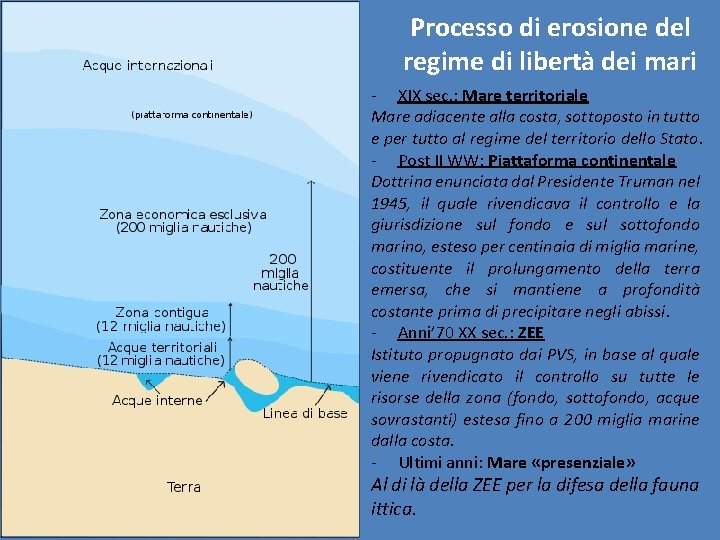 Processo di erosione del regime di libertà dei mari Product A - XIX sec.