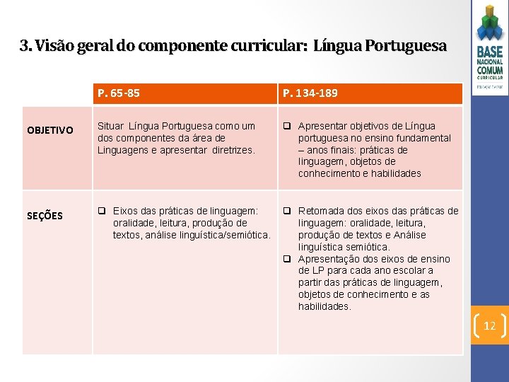 3. Visão geral do componente curricular: Língua Portuguesa P. 65 -85 P. 134 -189