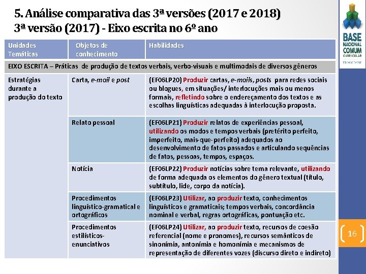 5. Análise comparativa das 3ª versões (2017 e 2018) 3ª versão (2017) - Eixo