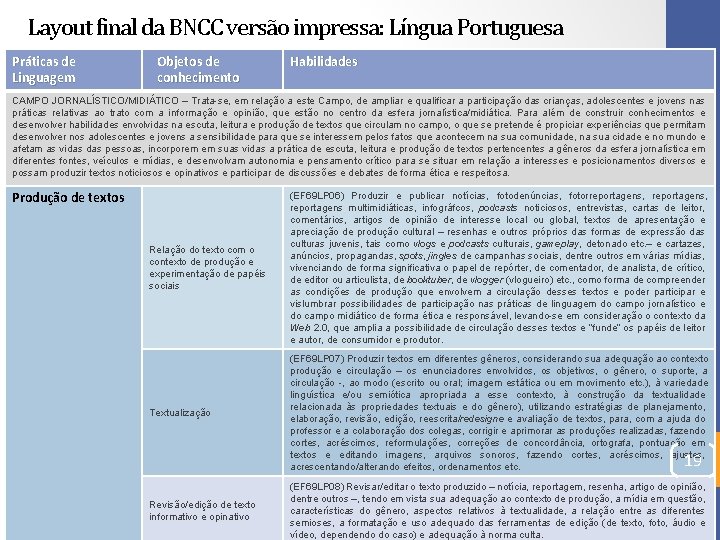 Layout final da BNCC versão impressa: Língua Portuguesa Práticas de Linguagem Objetos de conhecimento Layout final da BNCC versão impressa: Língua Portuguesa Práticas de Linguagem Objetos de conhecimento