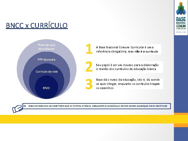 BNCC x CURRÍCULO Plano de aula do professor PPP da escola Currículo da rede