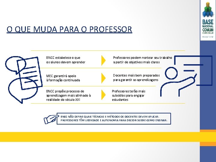 O QUE MUDA PARA O PROFESSOR BNCC estabelece o que os alunos devem aprender