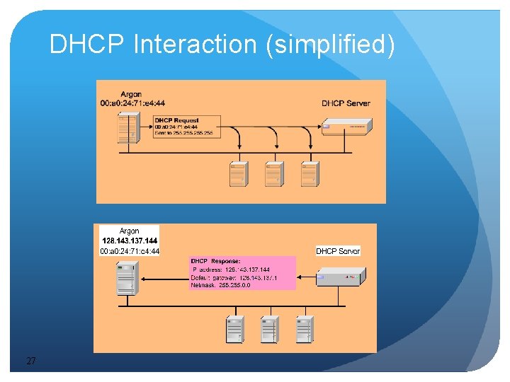 DHCP Interaction (simplified) 27 