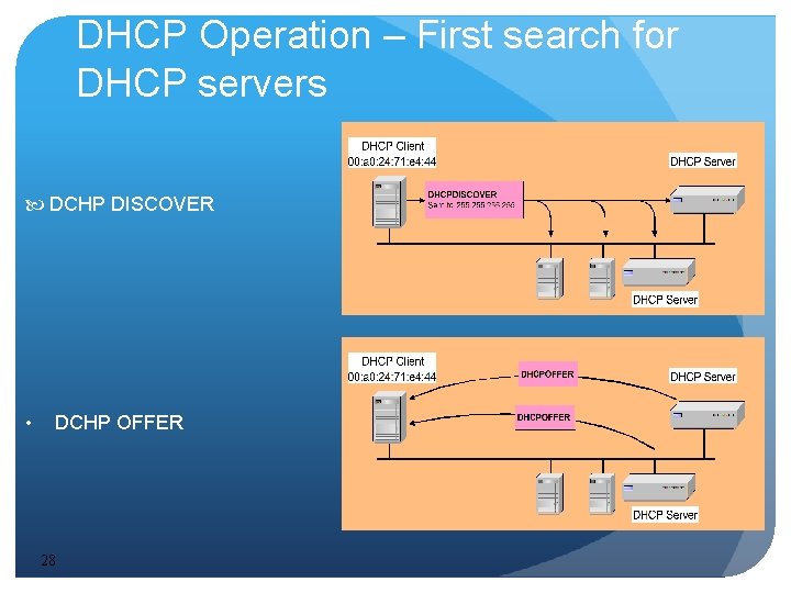 DHCP Operation – First search for DHCP servers DCHP DISCOVER • DCHP OFFER 28