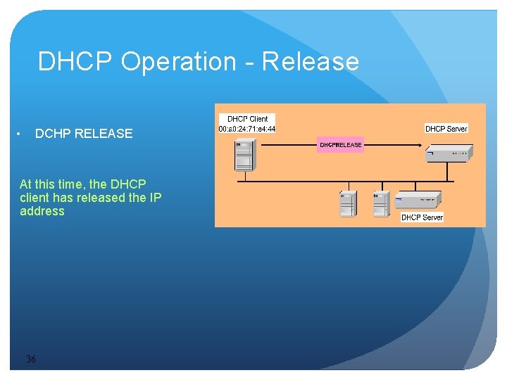 DHCP Operation - Release • DCHP RELEASE At this time, the DHCP client has