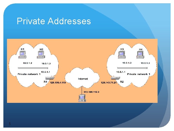 Private Addresses 5 