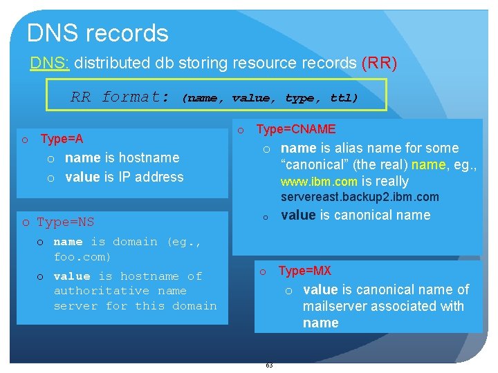 DNS records DNS: distributed db storing resource records (RR) RR format: (name, value, type,