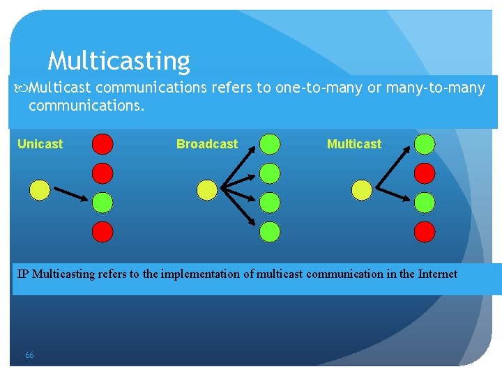 Multicasting Multicast communications refers to one-to-many or many-to-many communications. Unicast Broadcast Multicast IP Multicasting