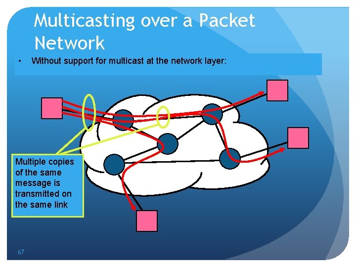 Multicasting over a Packet Network • Without support for multicast at the network layer: