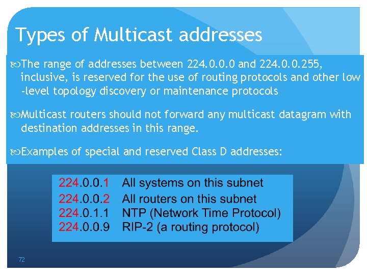 Types of Multicast addresses The range of addresses between 224. 0. 0. 0 and