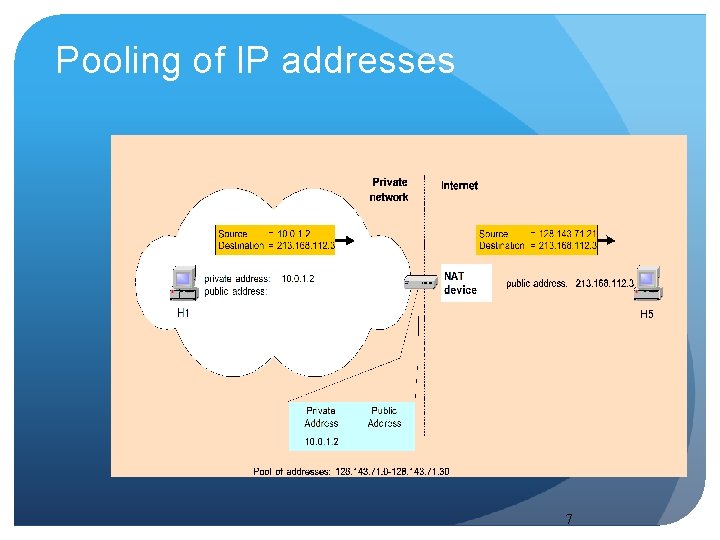 Pooling of IP addresses 7 
