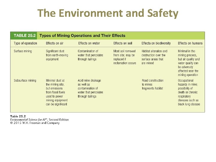 The Environment and Safety 