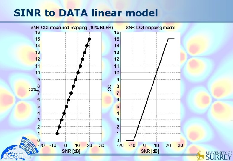 SINR to DATA linear model SINR to DATA linear model