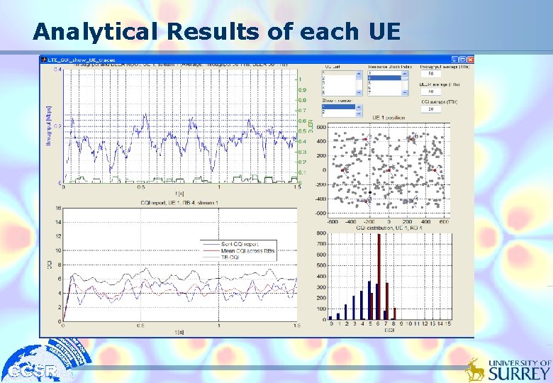 Analytical Results of each UE 