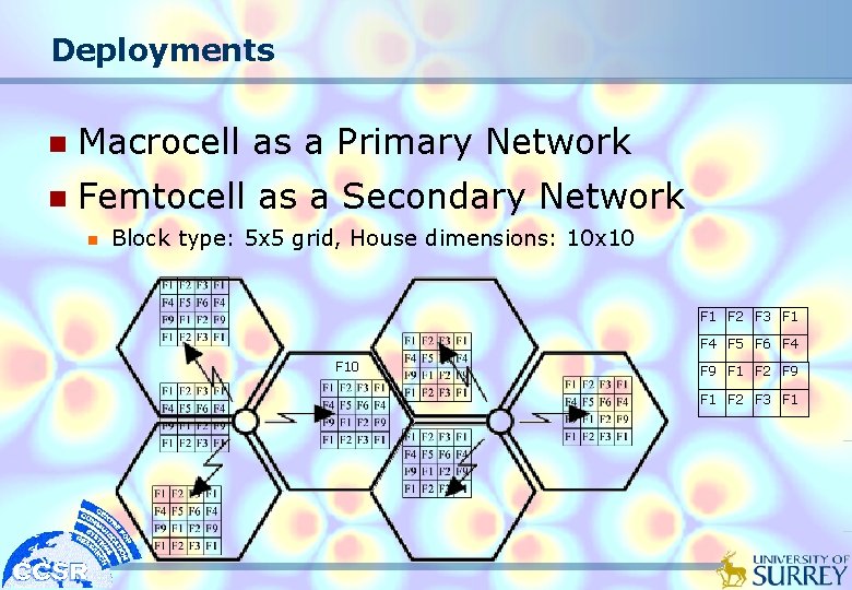 Deployments n Macrocell as a Primary Network n Femtocell as a Secondary Network n