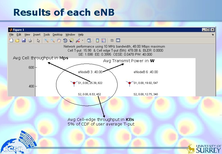 Results of each e. NB Avg Cell throughput in Mps Avg Transmit Power in