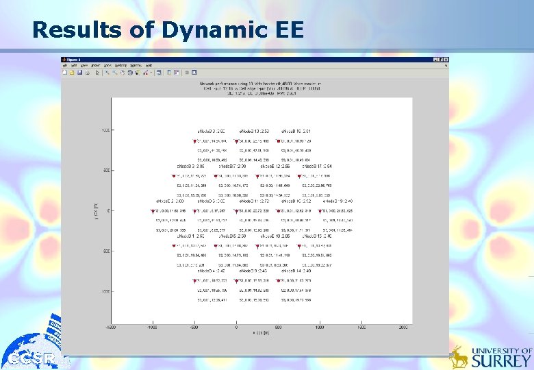 Results of Dynamic EE 