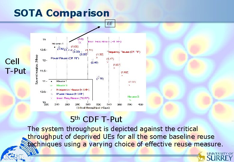 SOTA Comparison EE Cell T-Put 5 th CDF T-Put The system throughput is depicted