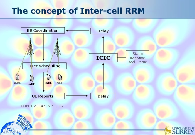 The concept of Inter-cell RRM BS Coordination Delay ICIC User Scheduling UE Reports CQIs