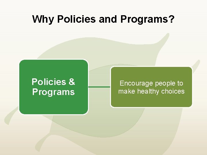 Why Policies and Programs? Policies & Programs Encourage people to make healthy choices 