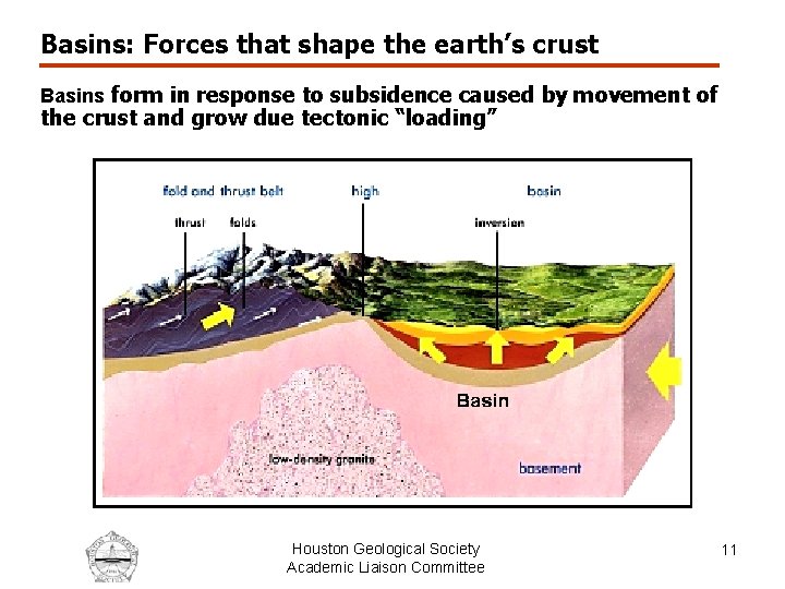 Basins: Forces that shape the earth’s crust Basins form in response to subsidence caused