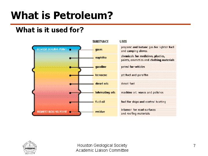 What is Petroleum? What is it used for? Houston Geological Society Academic Liaison Committee