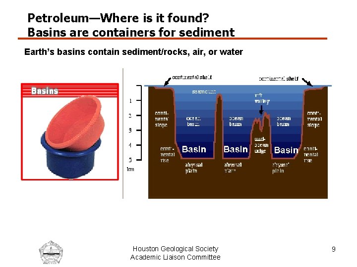 Petroleum—Where is it found? Basins are containers for sediment Earth’s basins contain sediment/rocks, air,