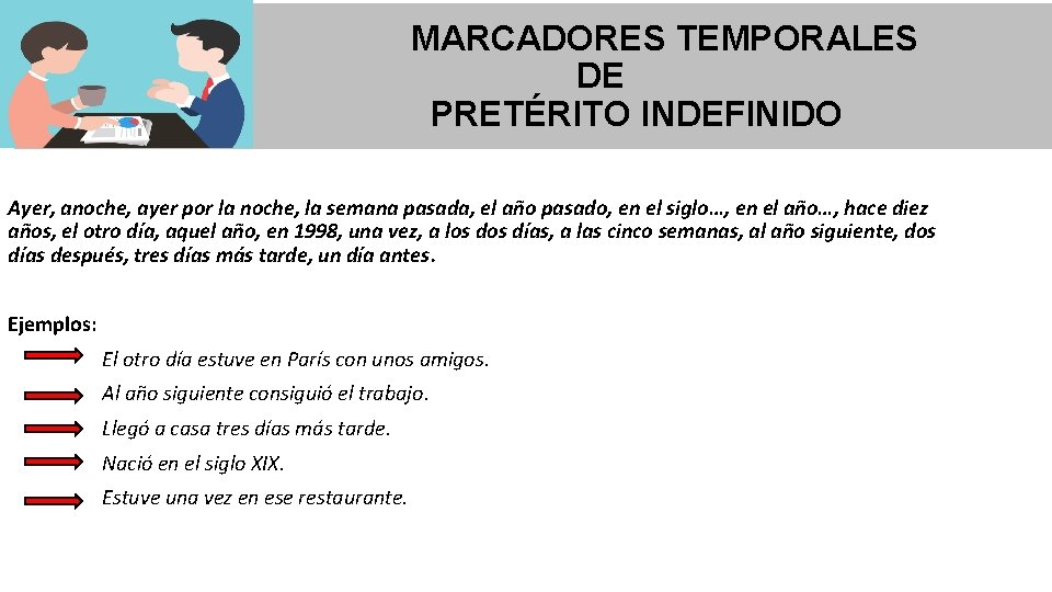 MARCADORES TEMPORALES DE PRETÉRITO INDEFINIDO Ayer, anoche, ayer por la noche, la semana pasada,