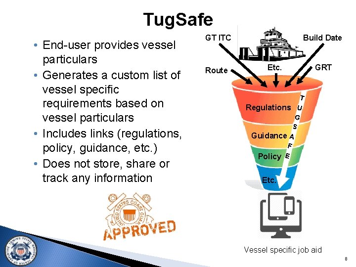 Tug. Safe • End-user provides vessel particulars • Generates a custom list of vessel