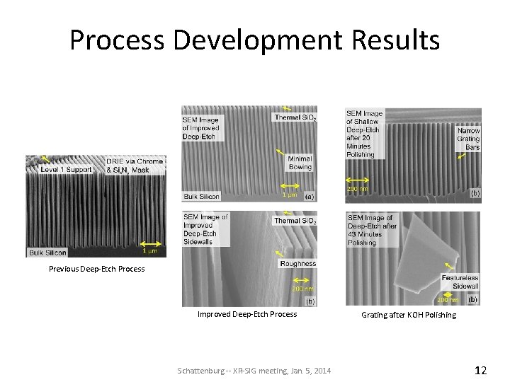 Process Development Results Previous Deep-Etch Process Improved Deep-Etch Process Schattenburg -- XR-SIG meeting, Jan. Process Development Results Previous Deep-Etch Process Improved Deep-Etch Process Schattenburg -- XR-SIG meeting, Jan.