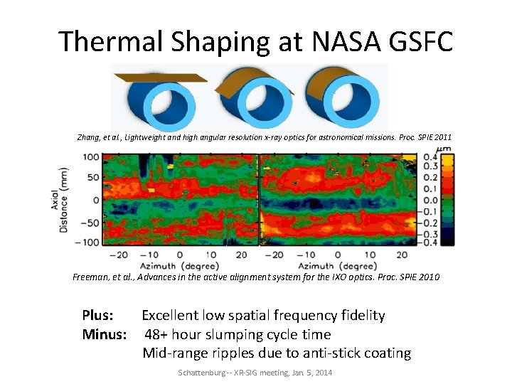 Thermal Shaping at NASA GSFC Zhang, et al. , Lightweight and high angular resolution Thermal Shaping at NASA GSFC Zhang, et al. , Lightweight and high angular resolution