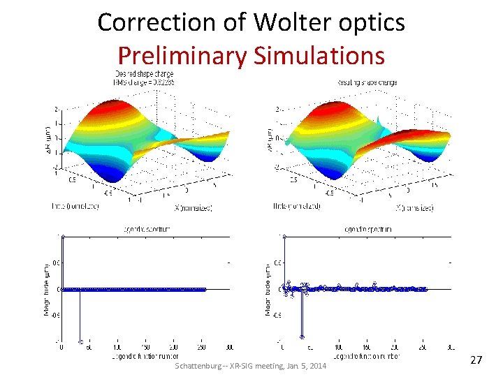 Correction of Wolter optics Preliminary Simulations Schattenburg -- XR-SIG meeting, Jan. 5, 2014 27 Correction of Wolter optics Preliminary Simulations Schattenburg -- XR-SIG meeting, Jan. 5, 2014 27
