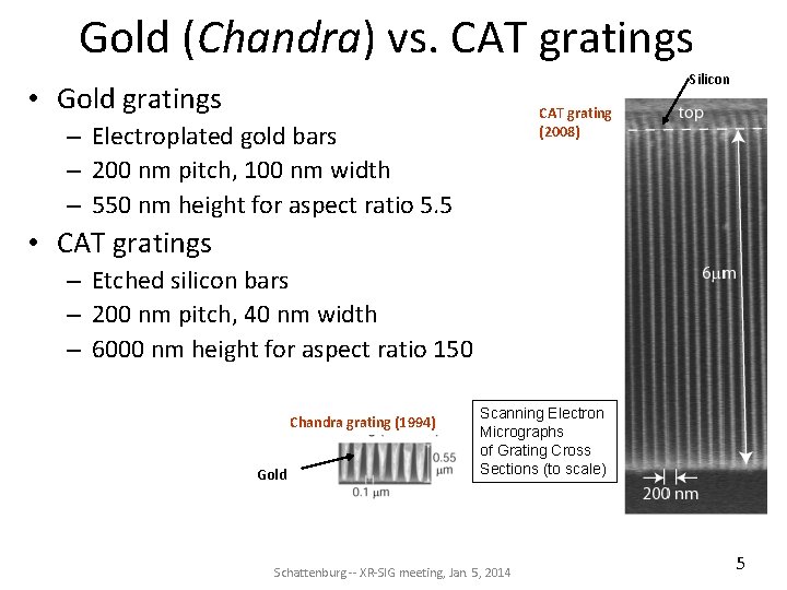 Gold (Chandra) vs. CAT gratings Silicon • Gold gratings CAT grating (2008) – Electroplated Gold (Chandra) vs. CAT gratings Silicon • Gold gratings CAT grating (2008) – Electroplated