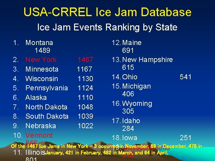 USA-CRREL Ice Jam Database Ice Jam Events Ranking by State 1. Montana 12. Maine