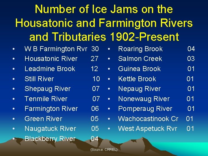 Number of Ice Jams on the Housatonic and Farmington Rivers and Tributaries 1902 -Present
