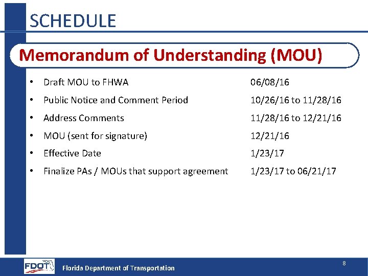 SCHEDULE Memorandum of Understanding (MOU) • Draft MOU to FHWA 06/08/16 • Public Notice