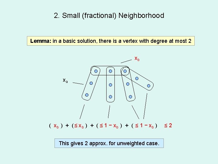 2. Small (fractional) Neighborhood Lemma: in a basic solution, there is a vertex with