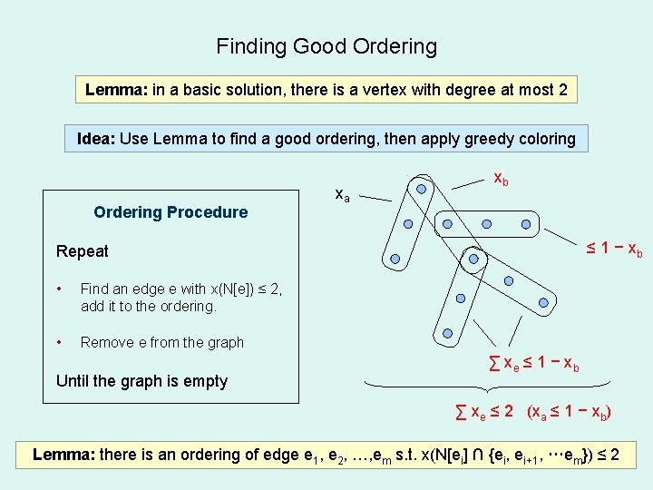 Finding Good Ordering Lemma: in a basic solution, there is a vertex with degree