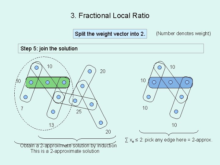3. Fractional Local Ratio Split the weight vector into 2. (Number denotes weight) Step
